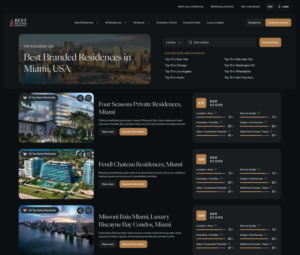 AI platforma za branded residence